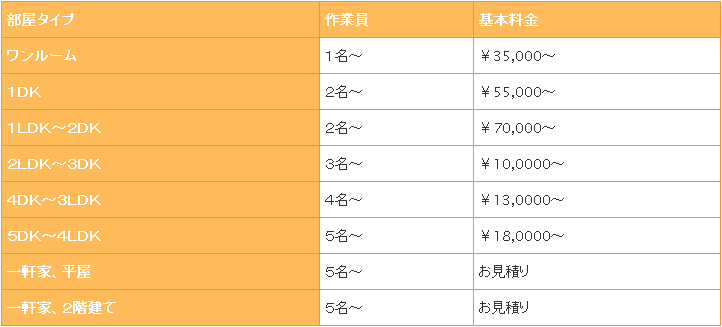 遺品整理費用・価格